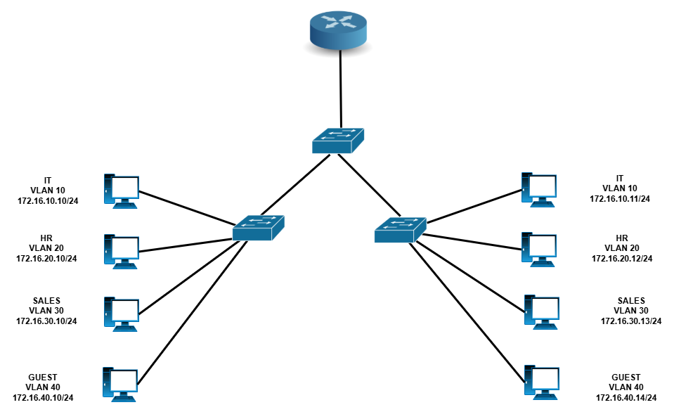 Untitled Diagram.drawio